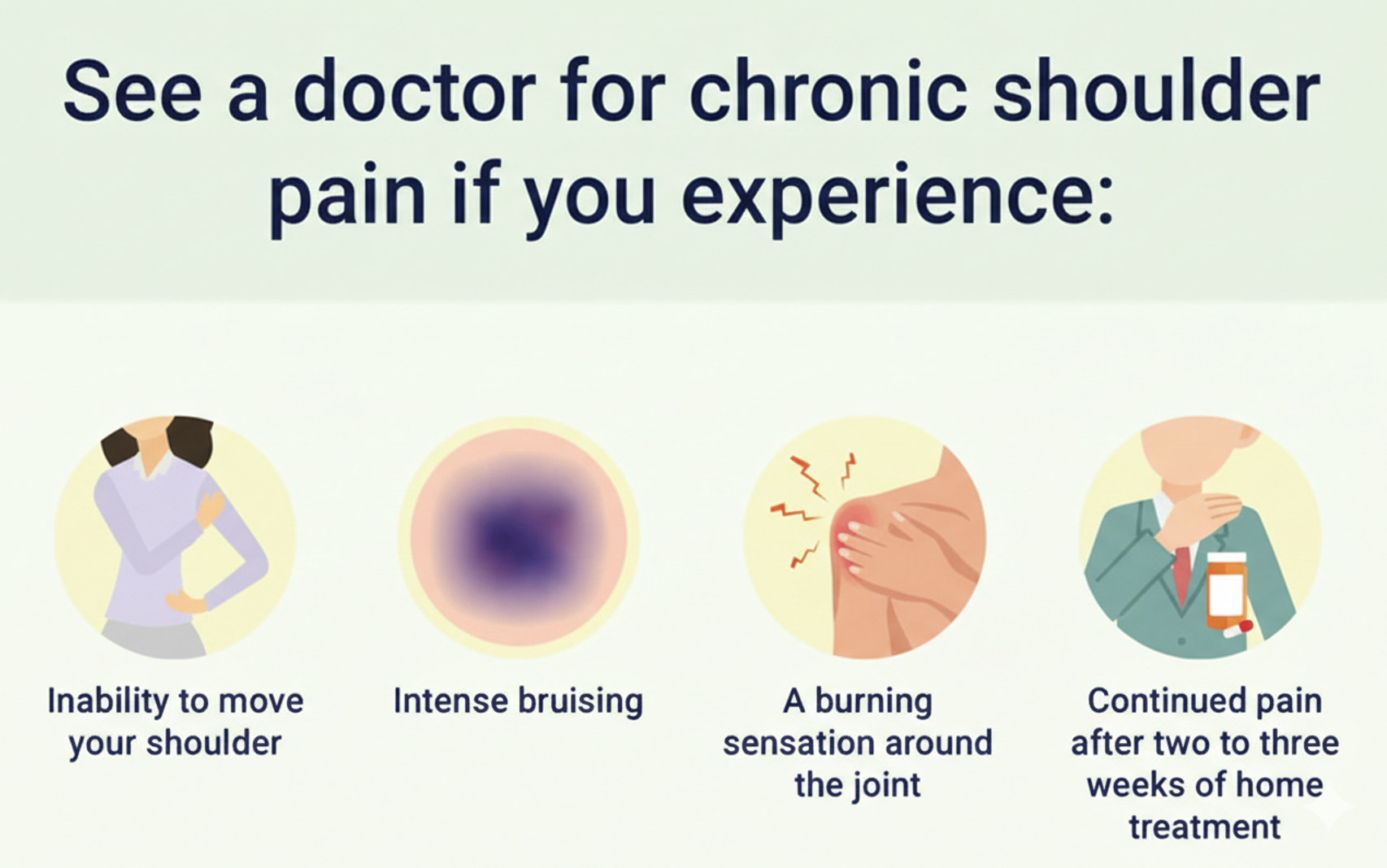 Common Causes of Shoulder Pain