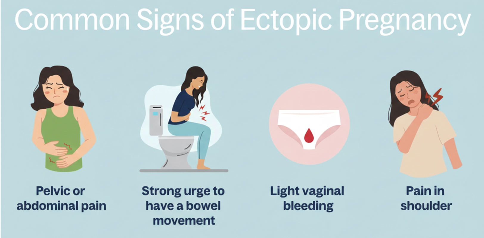 Early Diagnosis and Emergency Care for Ectopic Pregnancy