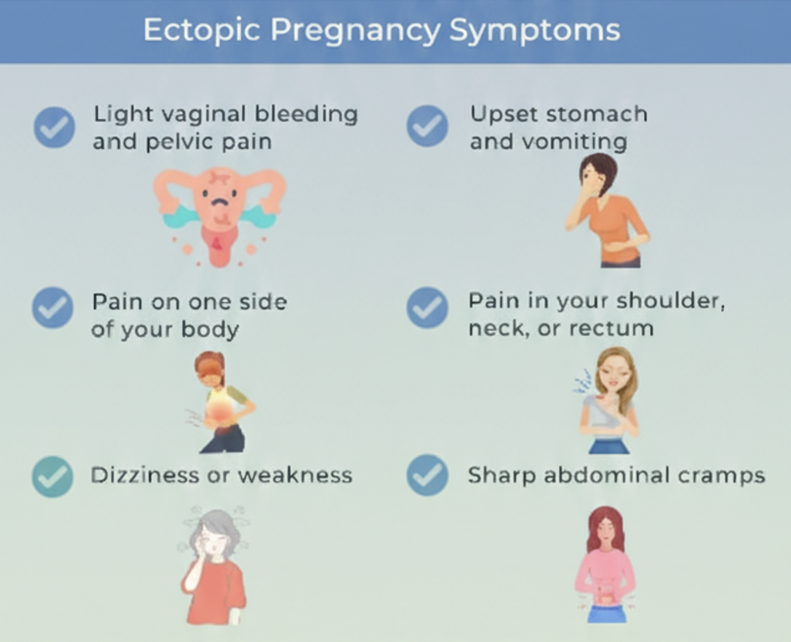 Early Diagnosis and Emergency Care for Ectopic Pregnancy